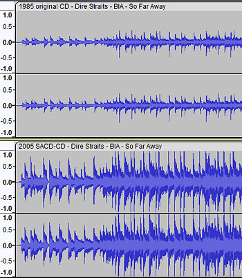 Waveform